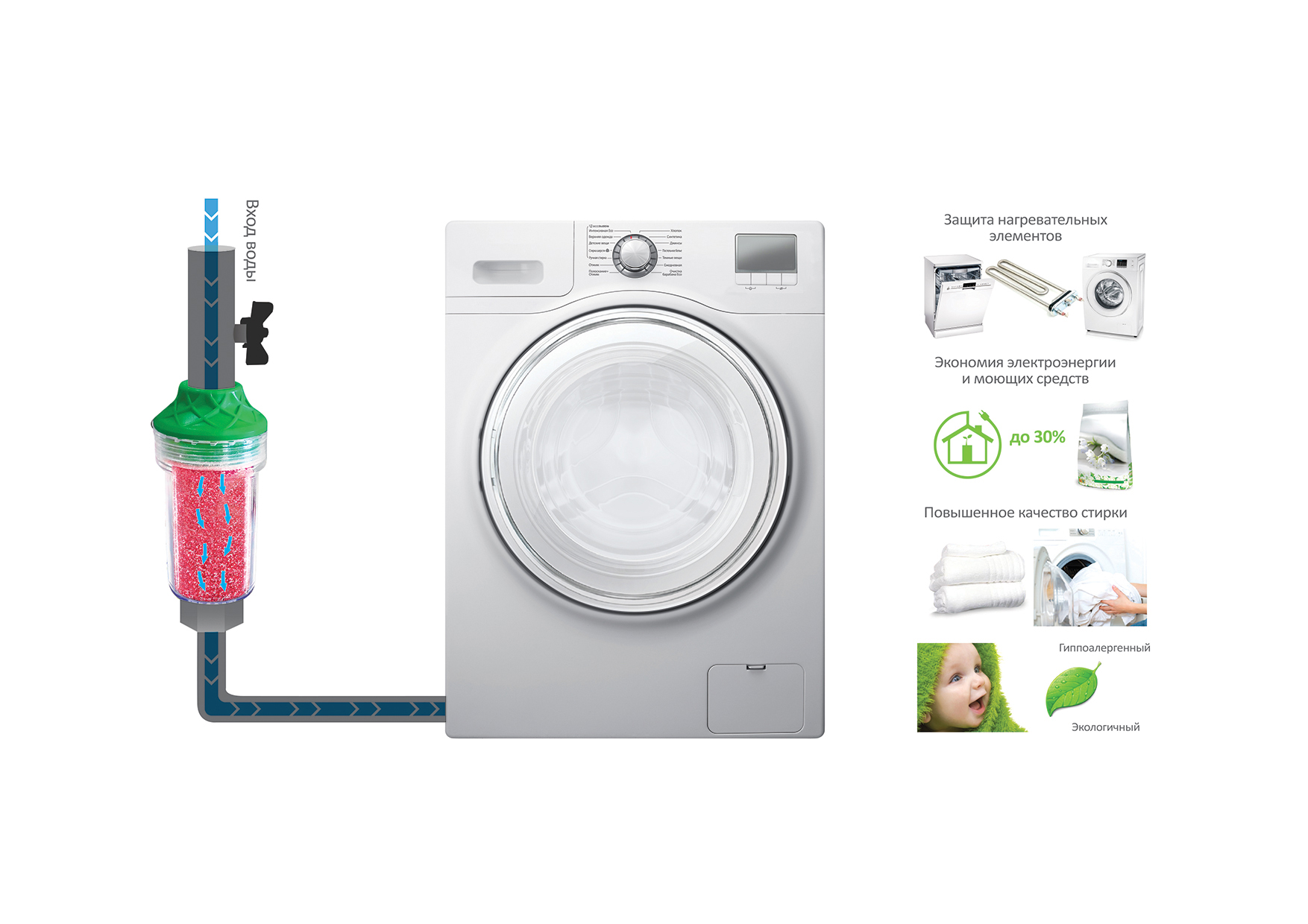 Интернет-магазин АкваСИСтемы - Фильтр от накипи Ecosoft SCALEX для стиральных и посудомоечных машин